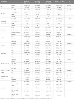 Alarm fatigue and sleep quality in medical staff—a Polish-Czech-Slovak study on workplace ergonomics